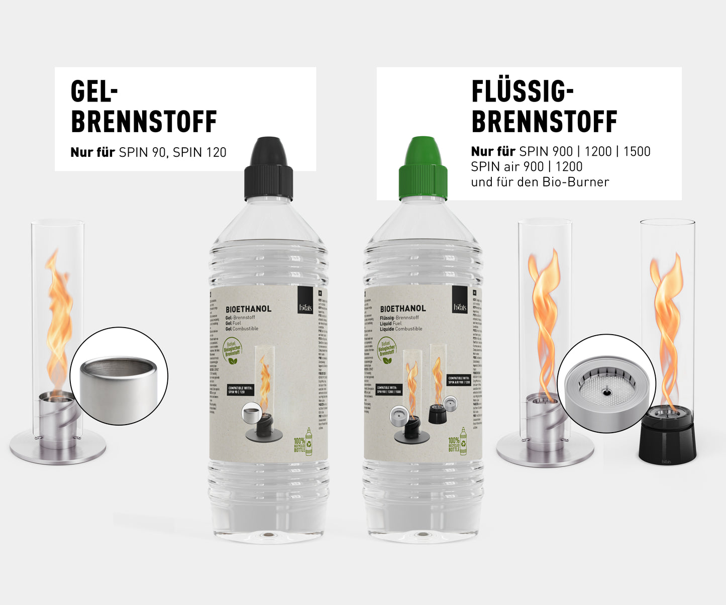 Erklärung von Gel vs. Flüssigbrennstof Bioethanol. Abbildung der beiden Flaschen und zugehörigen SPINS.