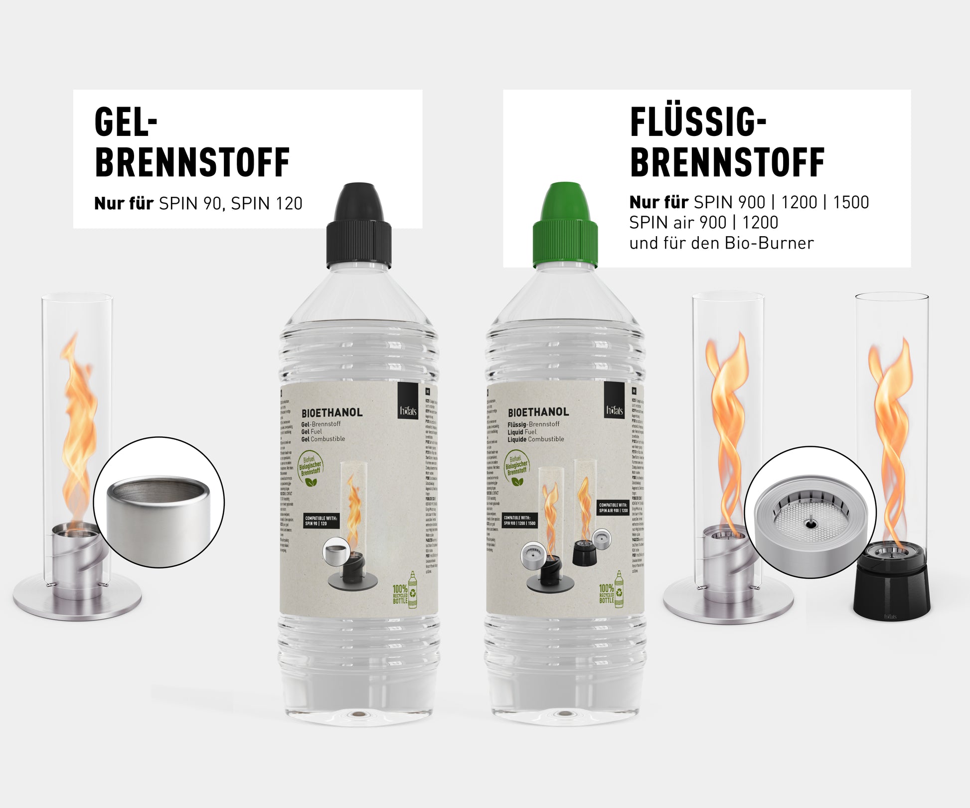 Erklärung von Gel vs. Flüssigbrennstof Bioethanol. Abbildung der beiden Flaschen und zugehörigen SPINS.